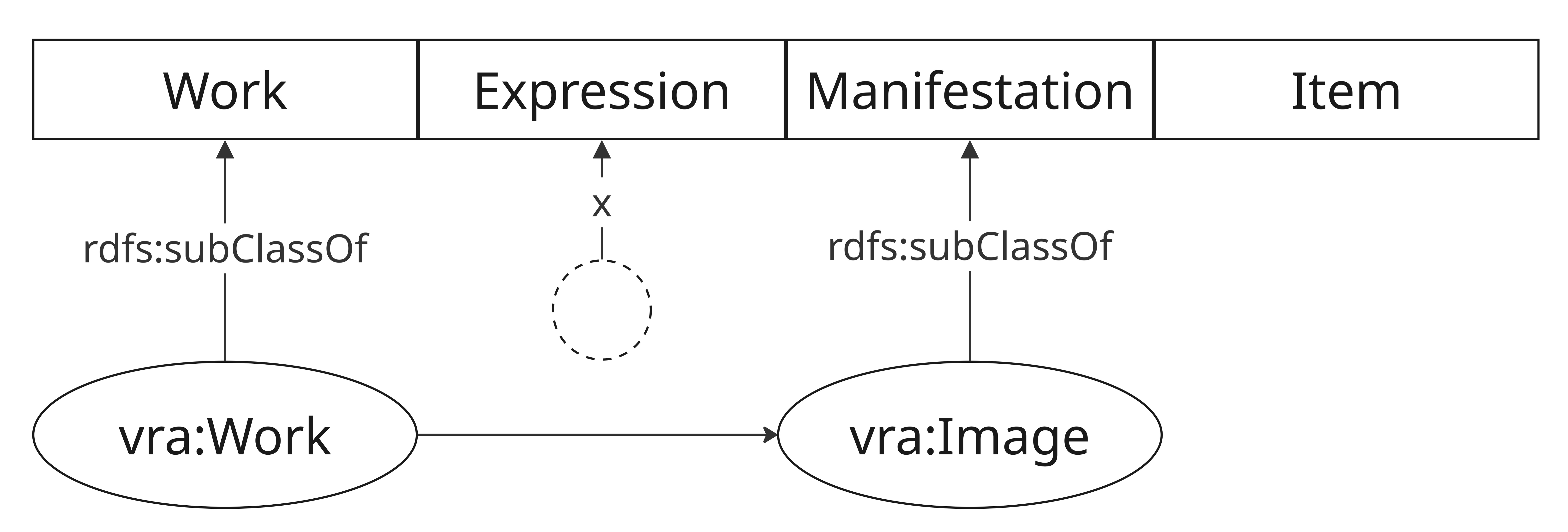 Level collapse alignment case