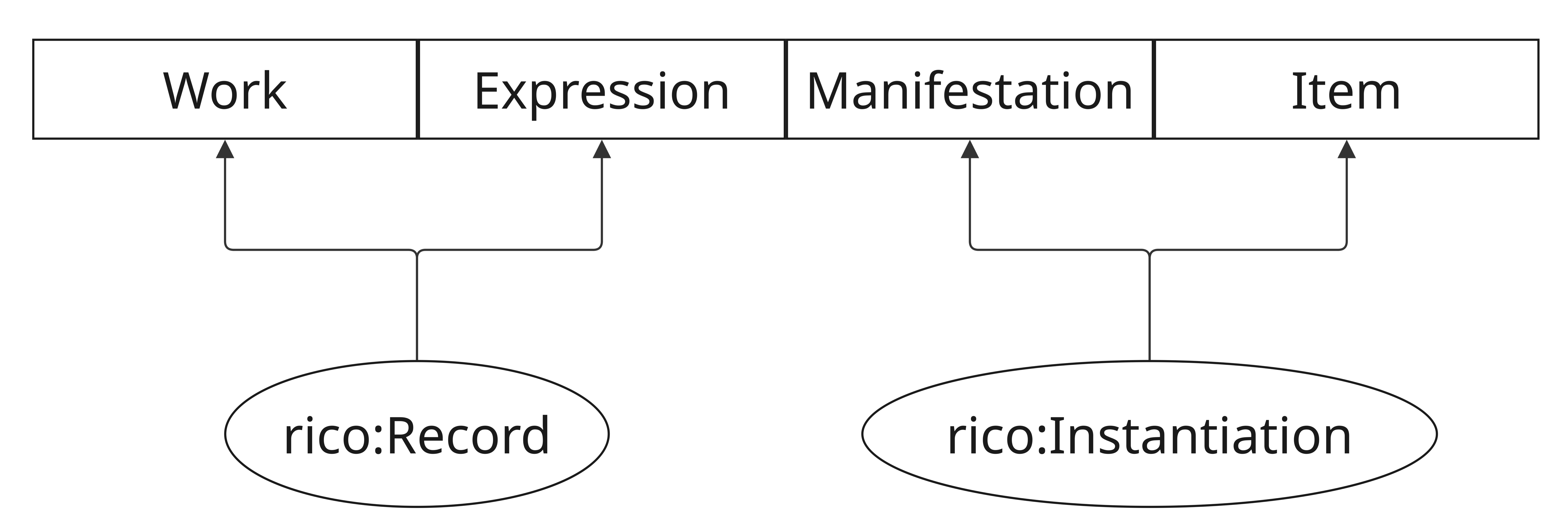 Level conflation alignment case
