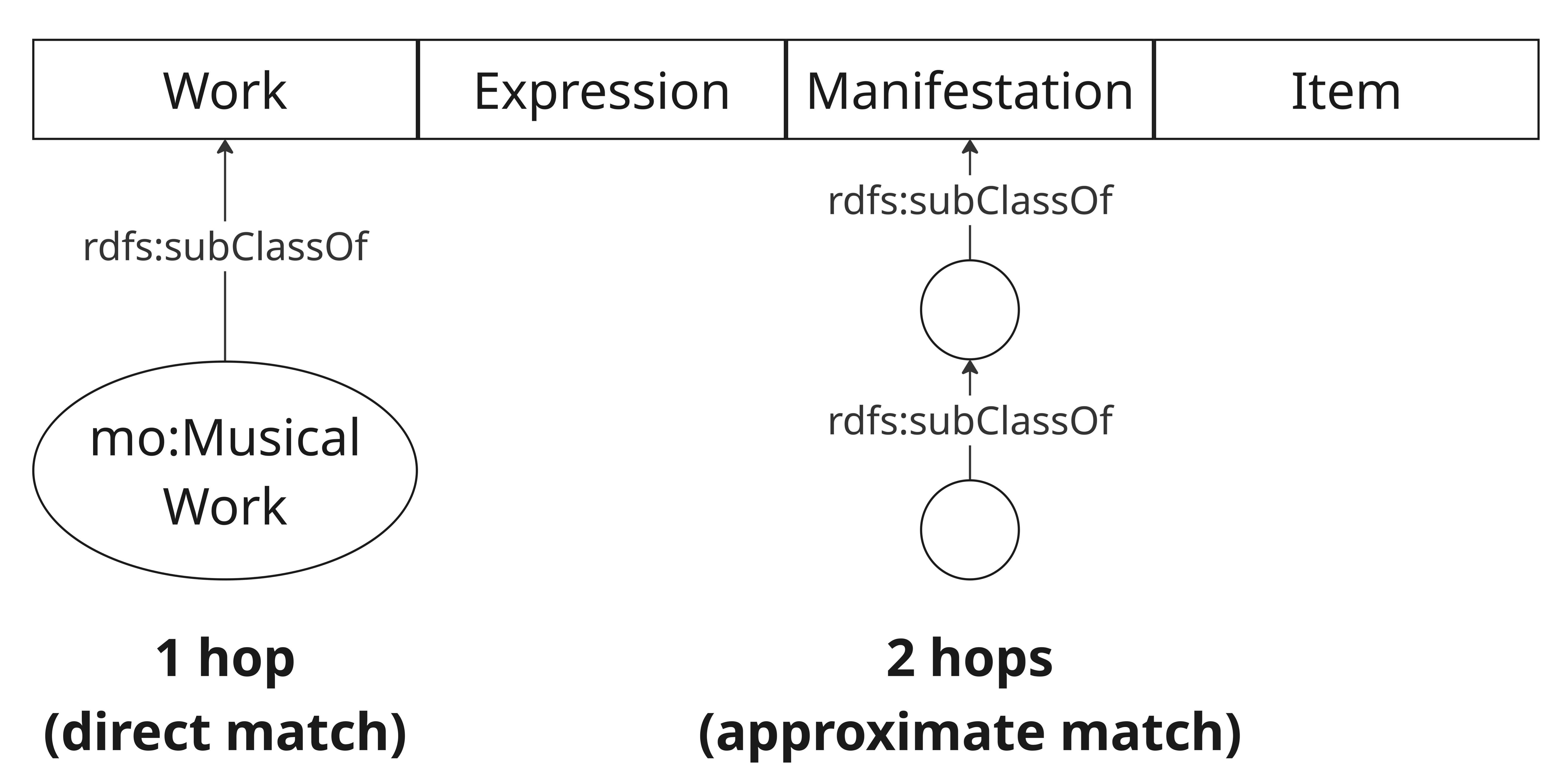 Subsumption alignment case